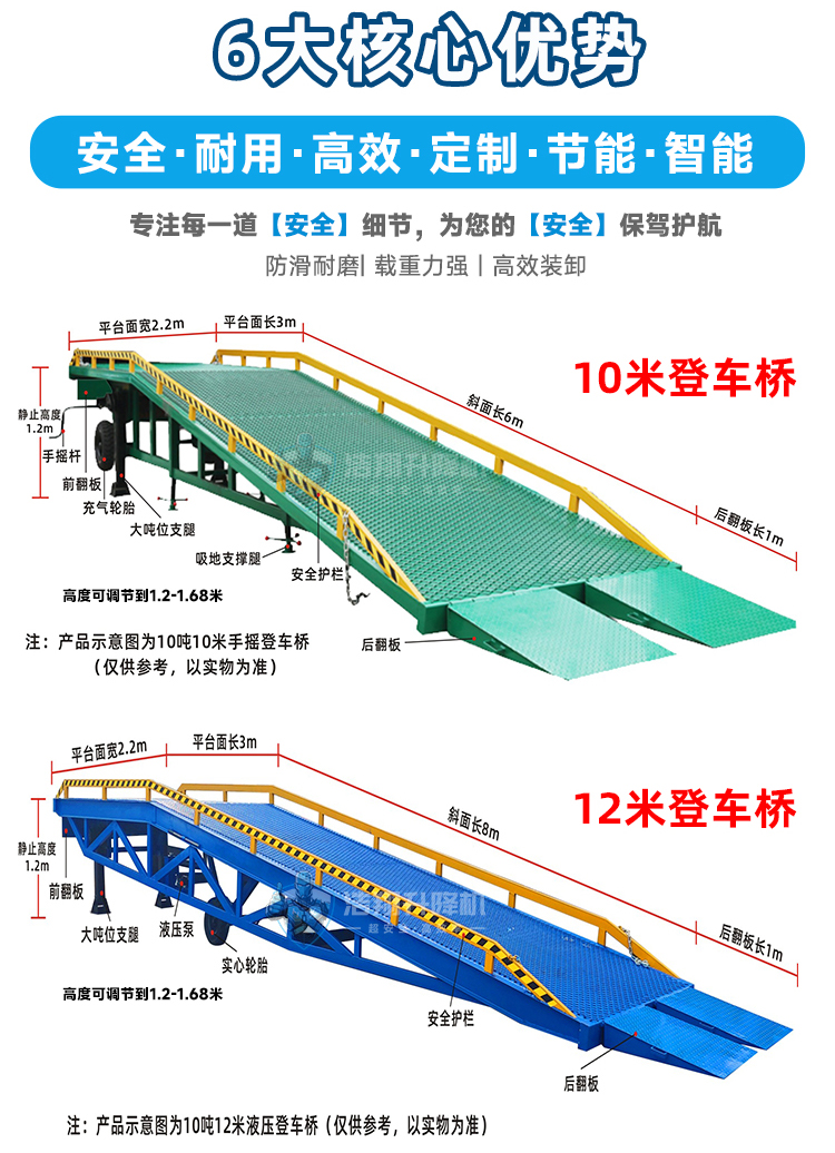 液壓登車橋